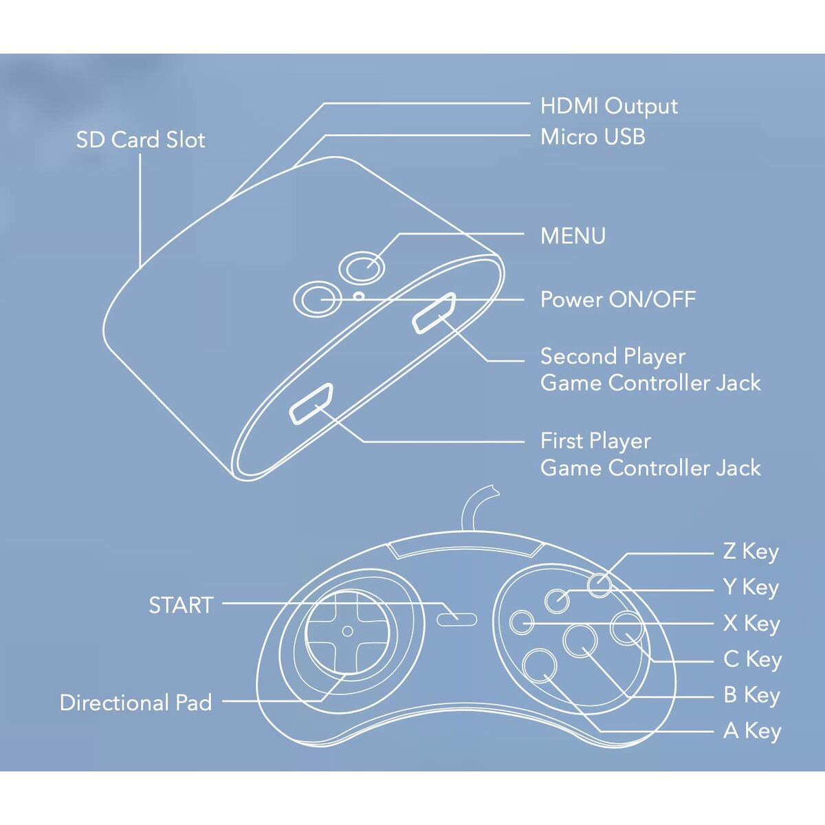 PlayStation 4 Slim Legends FLASHBACK 100 PlayStation 4 Slim Legends FLASHBACK 100