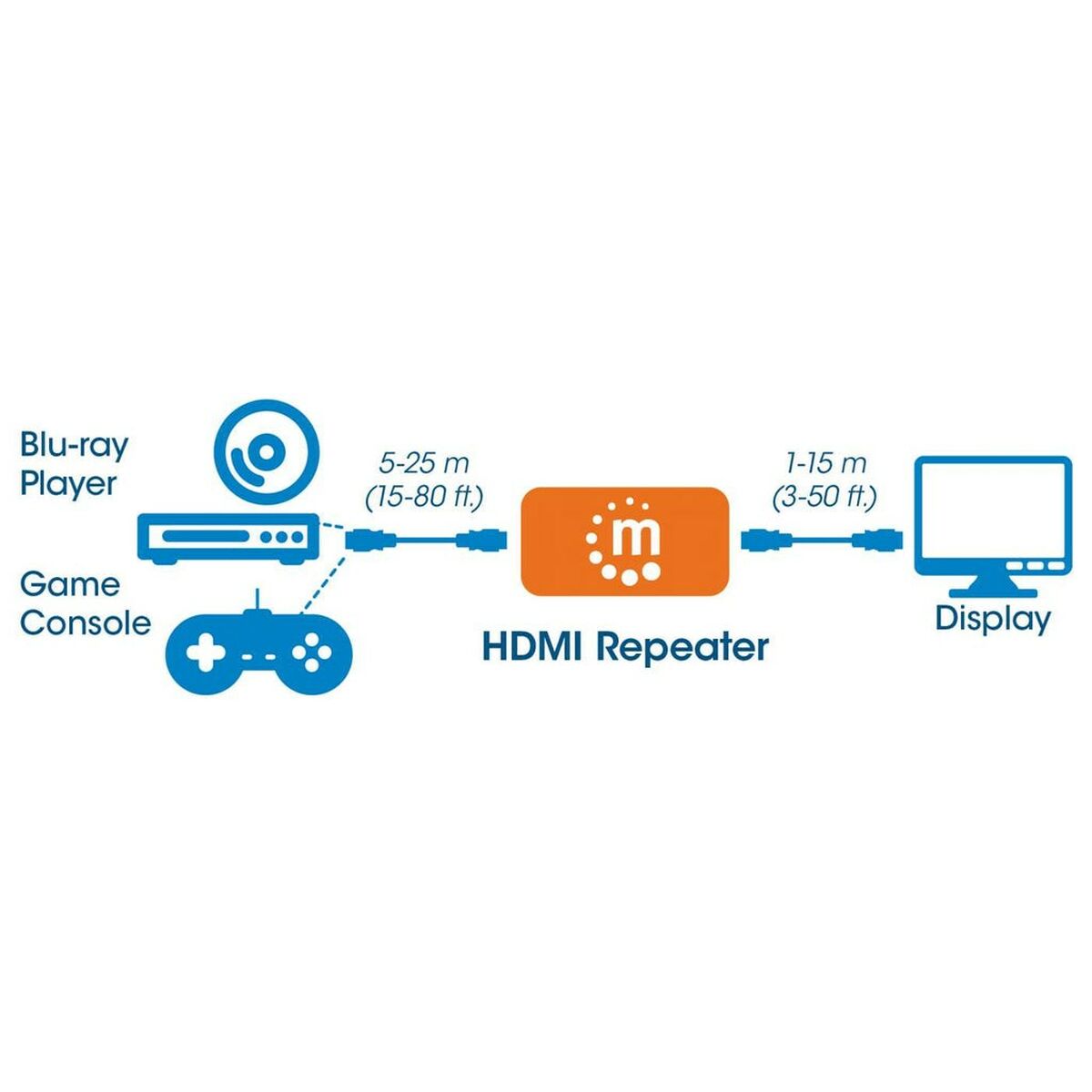 Αναμεταδότης HDMI Manhattan 207621 Αναμεταδότης HDMI Manhattan 207621