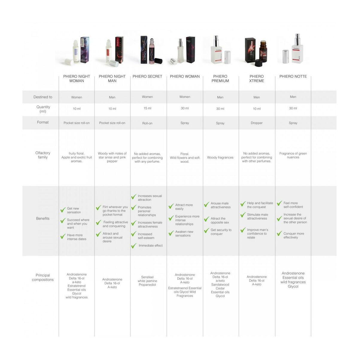 Αφροδισιακό 500 Cosmetics 30 ml Αφροδισιακό 500 Cosmetics 30 ml